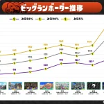 ビッグラン上位ボーダーライン