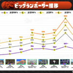 ビッグラン上位ボーダーラインと上位5％ボーダー次回予想