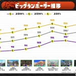 ビッグラン上位ボーダーラインと上位5％ボーダー次回予想