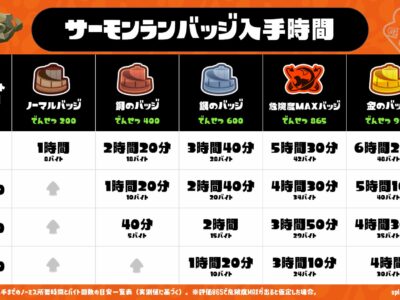 正規品販売 スプラトゥーン３】サーモンランの「シャケのウロコ」で交換できるもの スプラトゥーン3 サーモンラン うきわクッション 3  bn-sports.co.jp