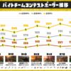 バイトチームコンテスト上位5%ボーダー推移グラフ