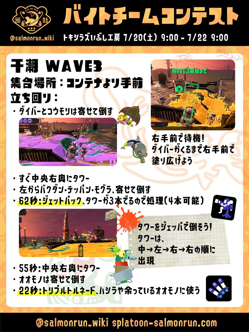 第6回バイトチームコンテスト トキシラズいぶし工房 WAVE3干潮の攻略方法