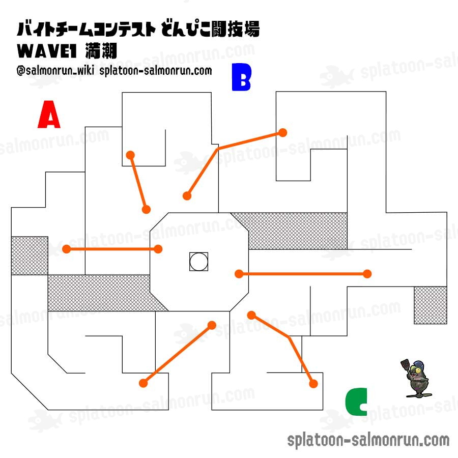 第7回バイトチームコンテストのステージマップどんぴこ闘技場WAVE 1