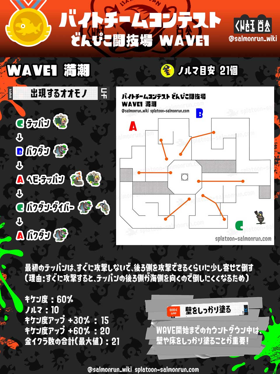 WAVE1満潮攻略ガイド