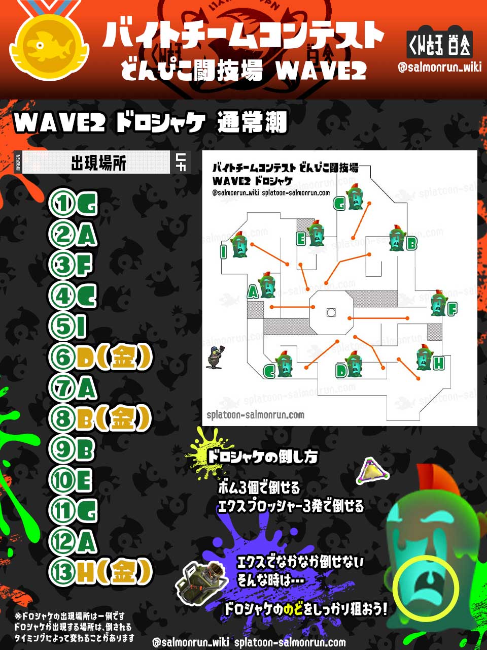 第7回バイトチームコンテストWAVE2ドロシャケ