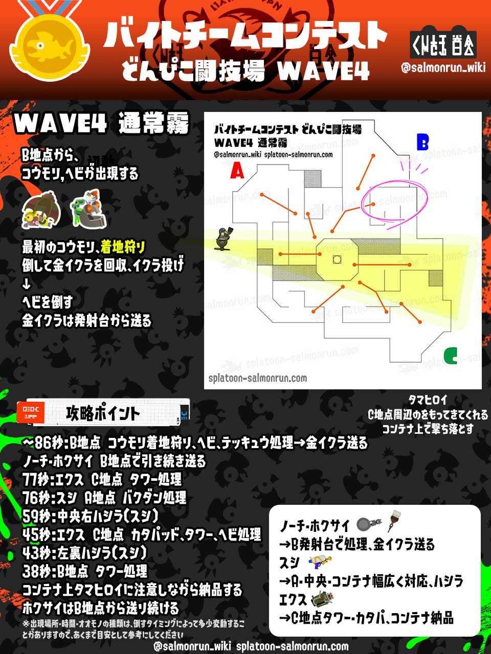 バイトチームコンテストどんぴこWAVE4