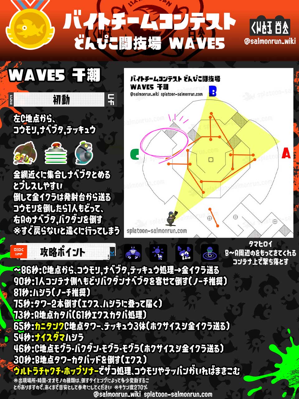 WAVE5バイトチームコンテストどんぴこ危険度270%