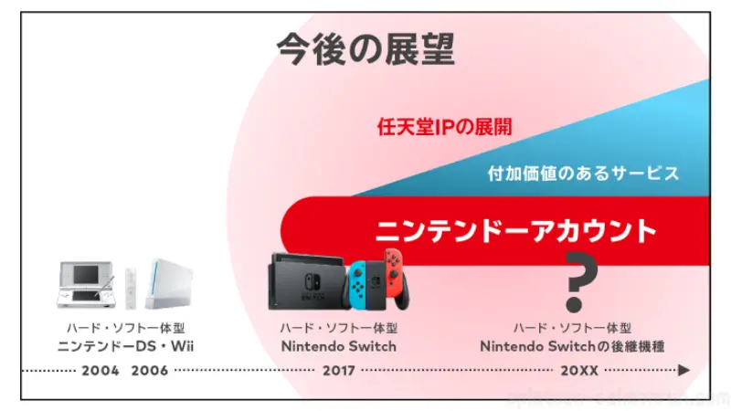 スイッチ後継機種