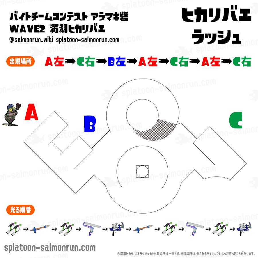 満潮ヒカリバエ（ラッシュ）の光る順番