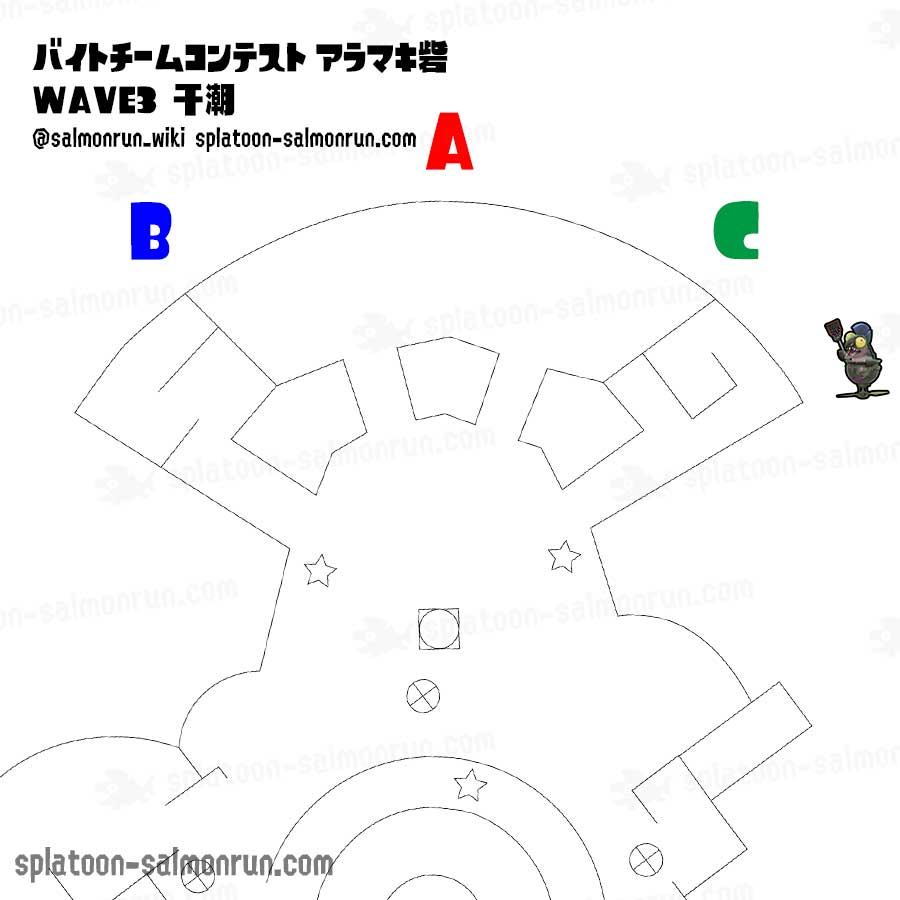 アラマキWAVE3干潮攻略のコツと立ち回り｜バイトチームコンテスト第8回