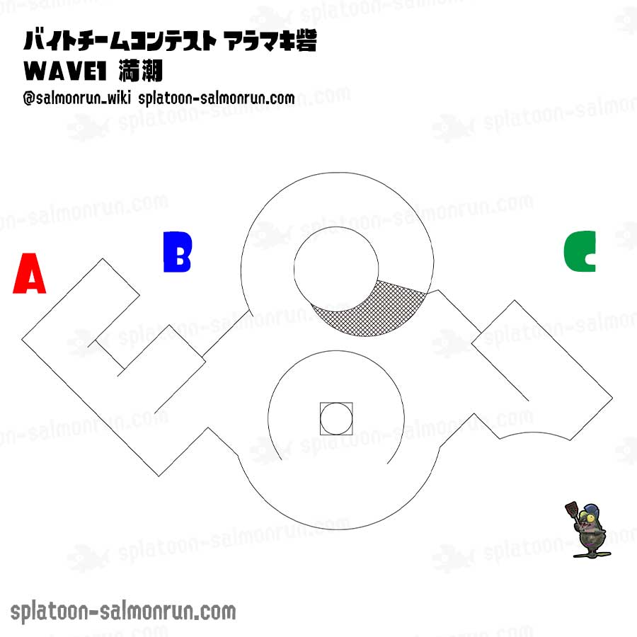 アラマキWAVE1満潮攻略｜バイトチームコンテスト第8回