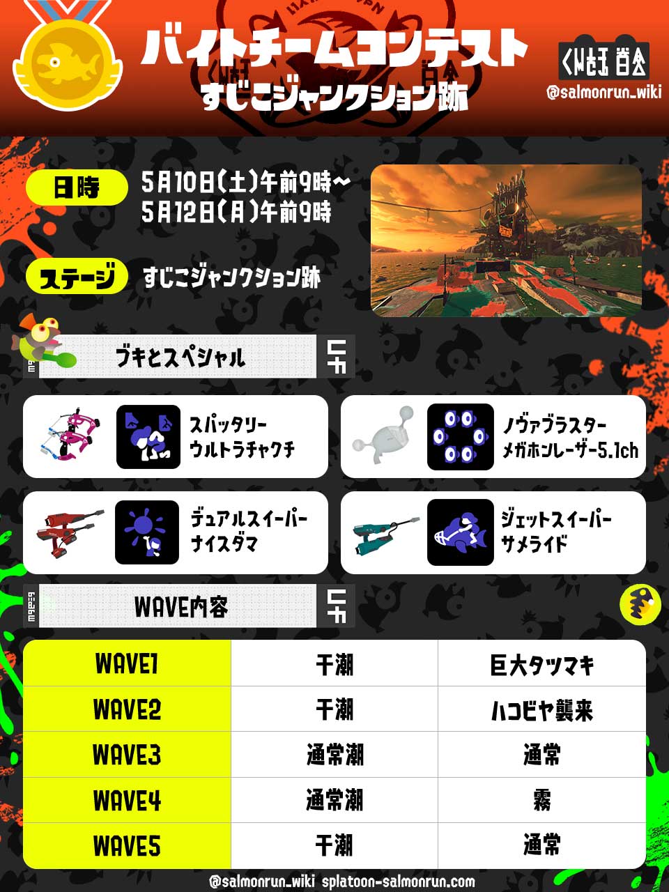 【バチコン】すじこジャンクション跡攻略まとめ｜第9回バイトチームコンテスト
