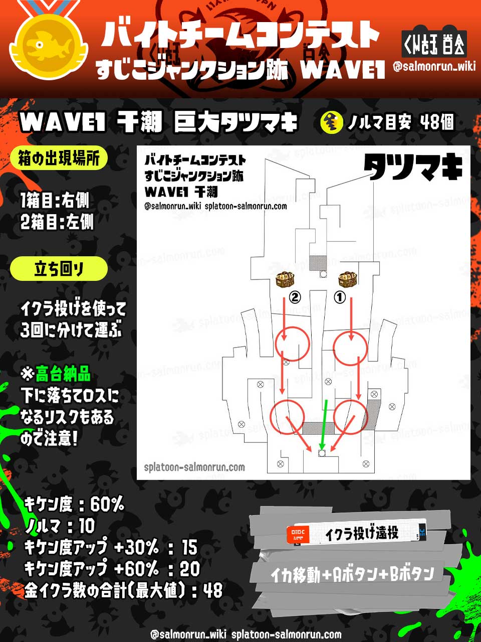 すじこWAVE1タツマキ全回収攻略｜バイトチームコンテスト第9回