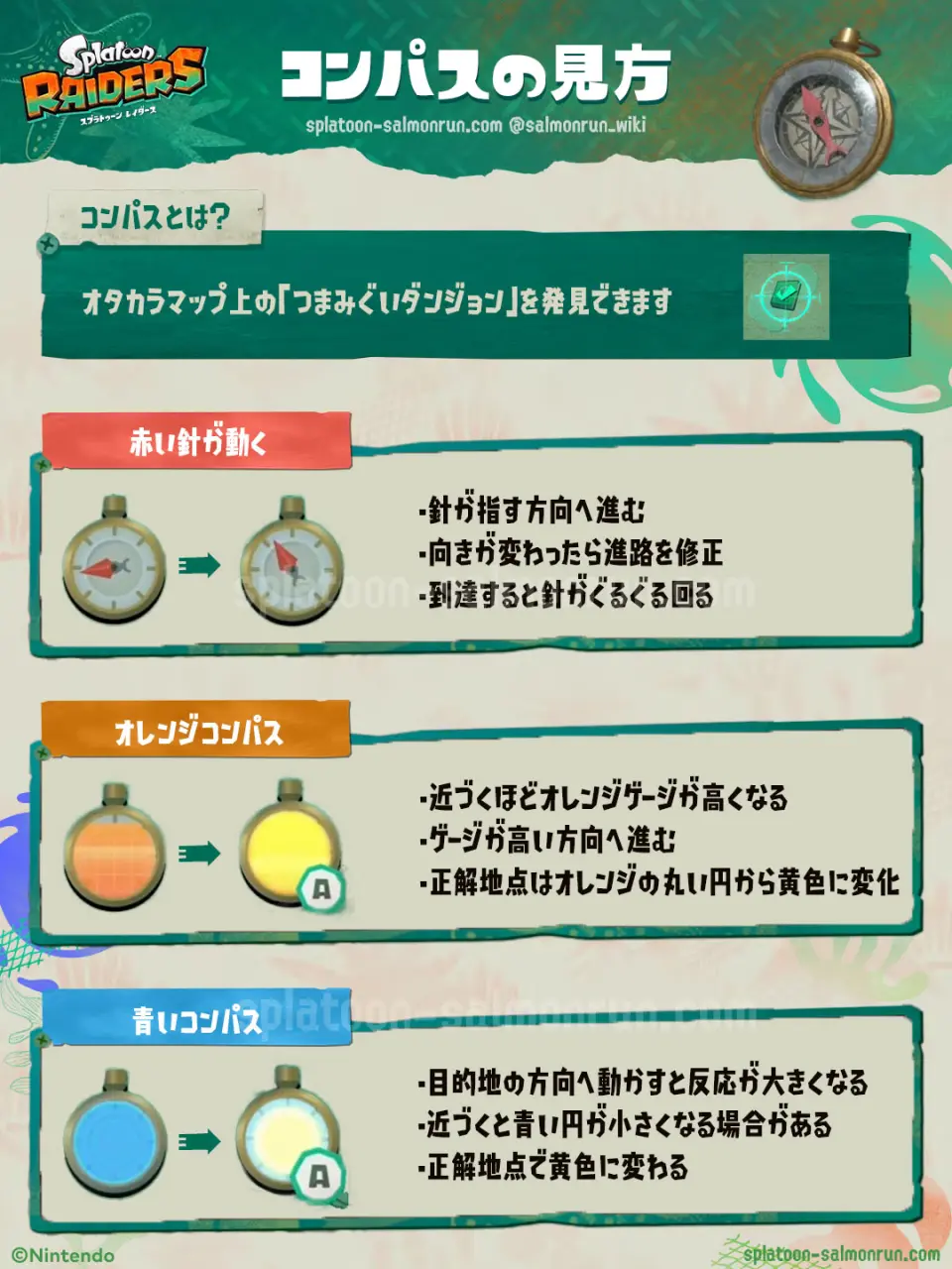 コンパスの使い方