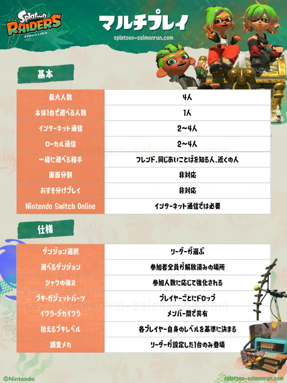 スプラトゥーン レイダースのマルチプレイのやり方
