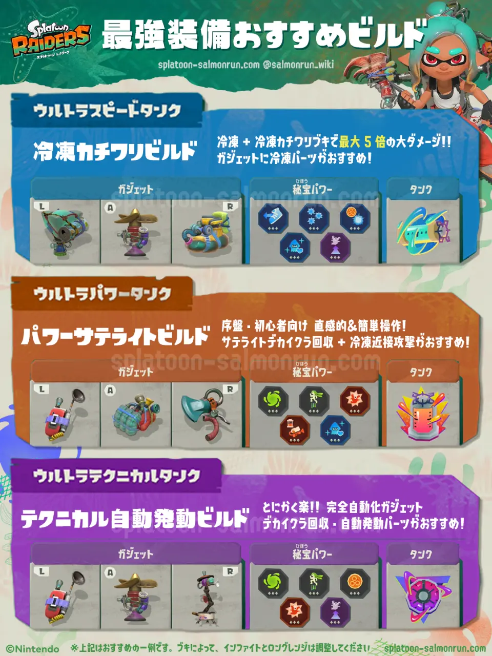 【レイダース】最強装備おすすめビルド・ガジェット構成