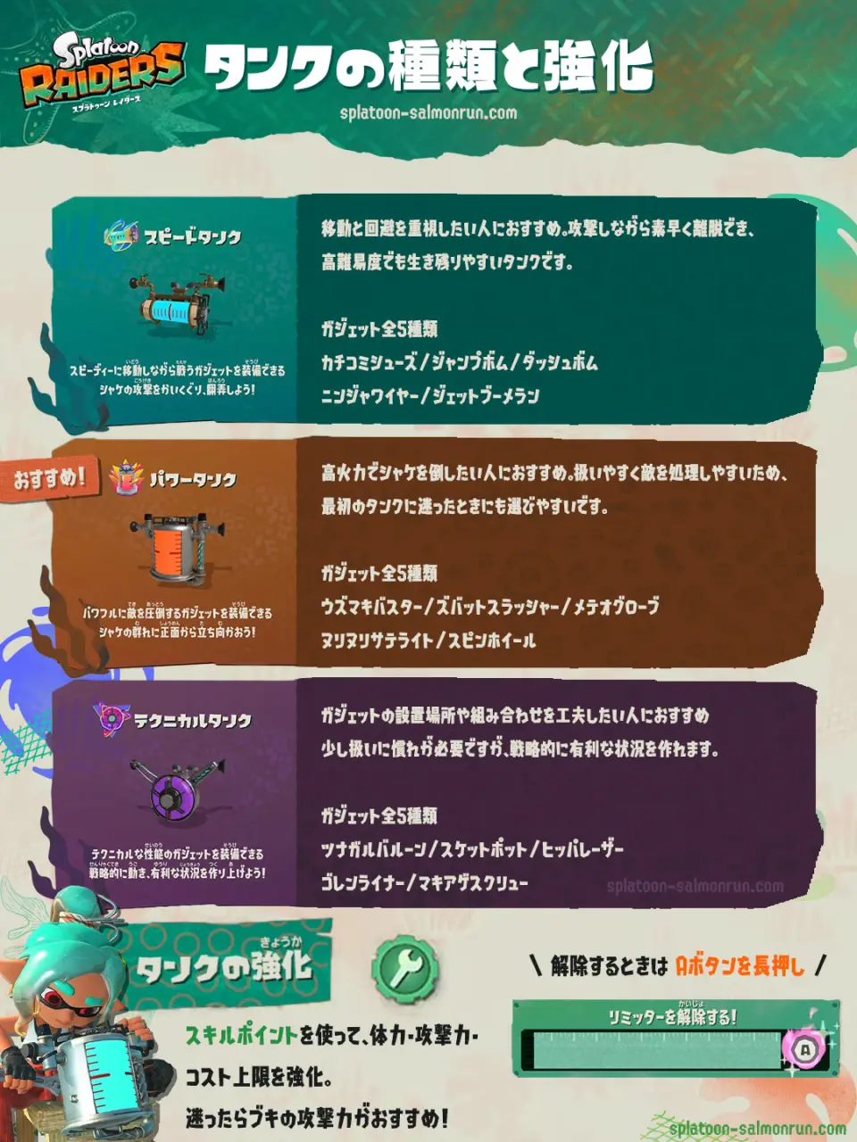 タンクの種類と違い