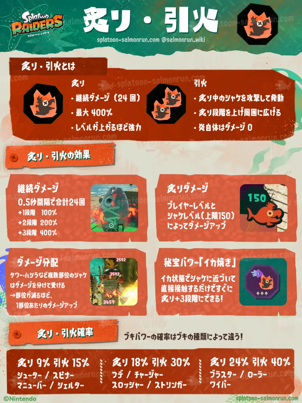 【レイダース】炙り・引火の効果｜段階の上げ方・確率・使い方