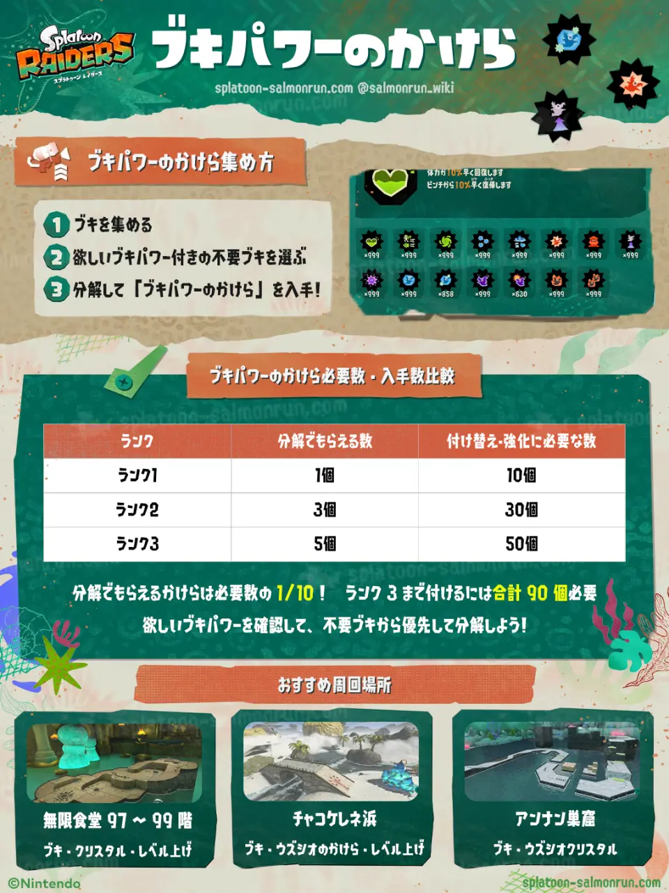 スプラトゥーン レイダースでブキパワーのかけらの集め方・足りない時の集め方
