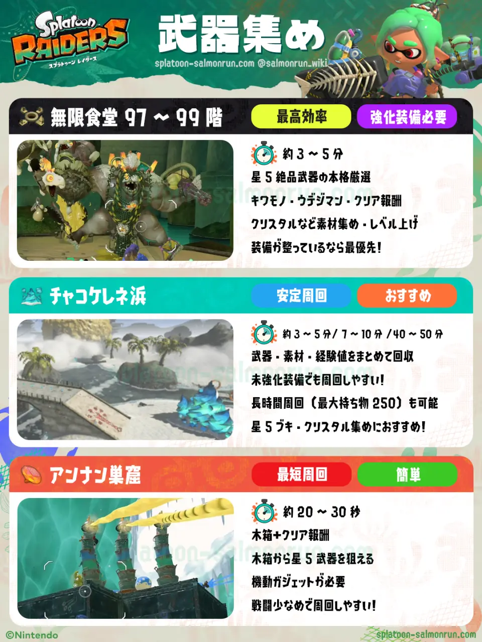 【レイダース】武器集めおすすめ周回場所・星5絶品武器の集め方とコツ