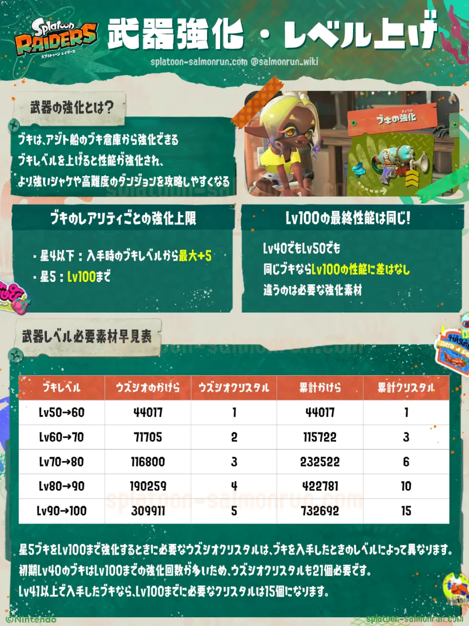 【レイダース】武器強化|武器レベル必要素材早見表・失敗しないコツ