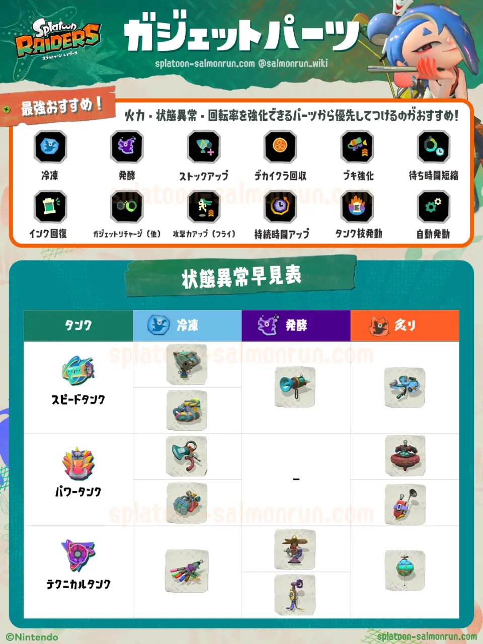 【レイダース】ガジェットパーツ一覧|おすすめ最強・状態異常早見表