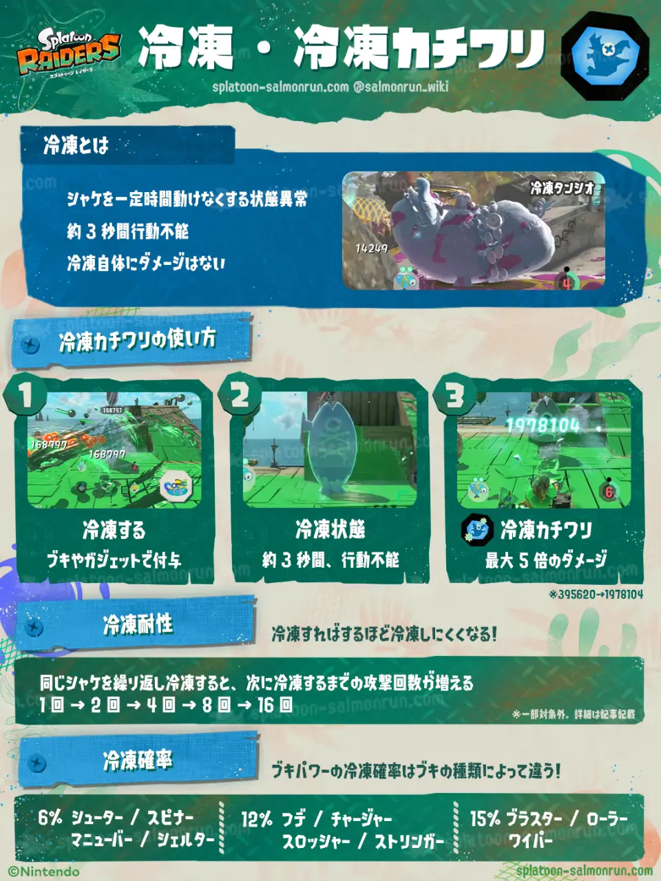 【レイダース】冷凍・冷凍カチワリの効果｜耐性・確率・使い方