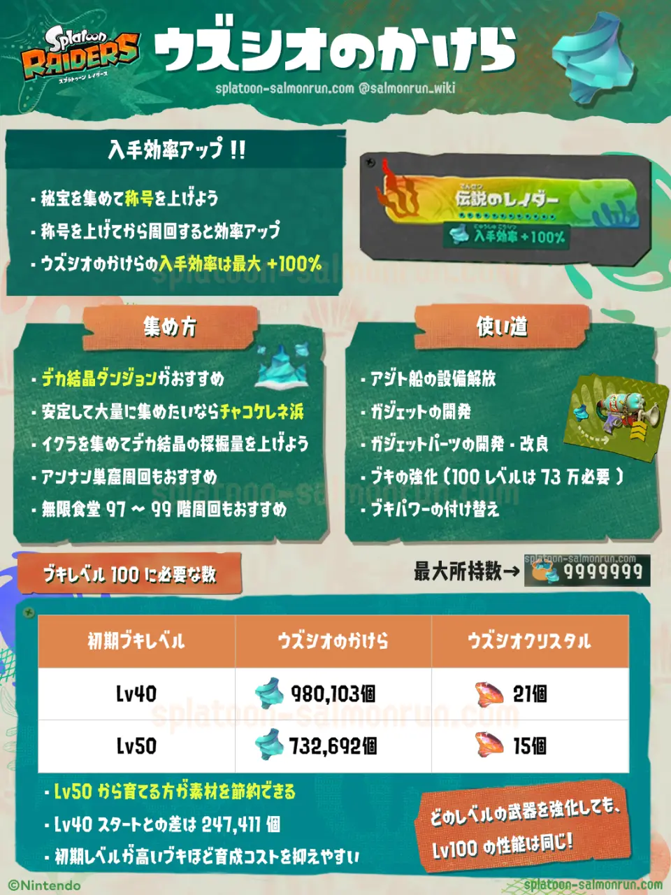 【レイダース】ウズシオのかけら稼ぎ・集め方|武器レベル100の必要数
